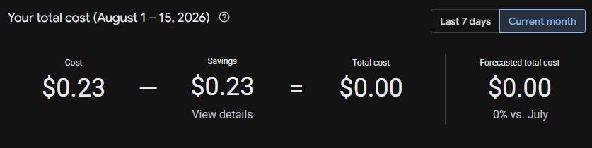 Google Cloud billing summary showing $0.00 total