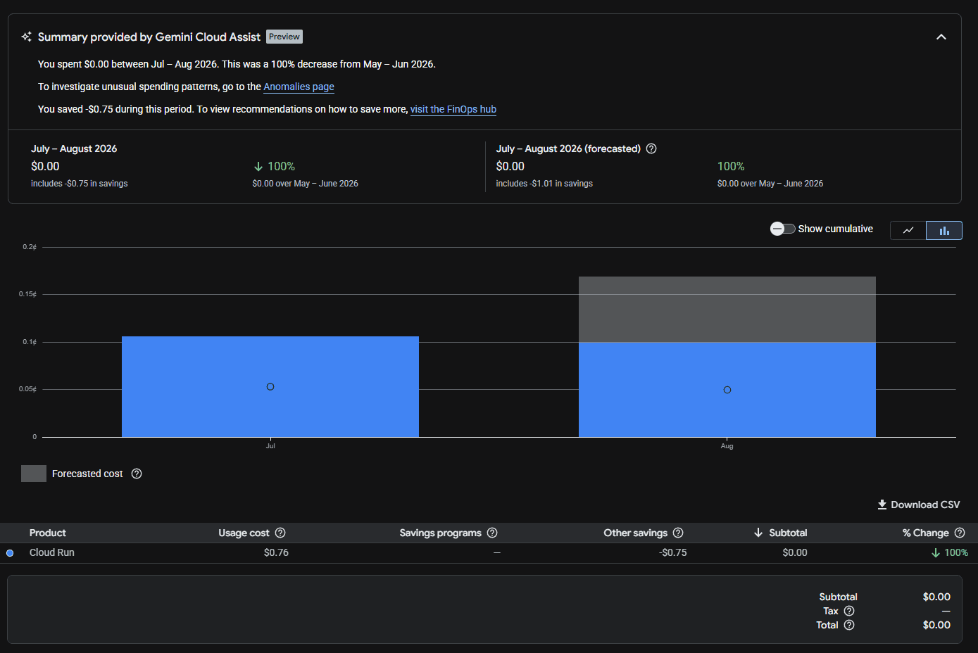 Google Cloud billing report showing zero dollar net total